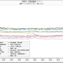 【泊原発始発】その４。