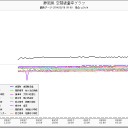 ごめん。発狂したのは、静岡。（浜岡原発～ｗ）。