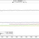 ごめん。発狂したのは、静岡。（浜岡原発～ｗ）。