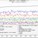 ゼツボウのフクシマ。