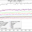 ゼツボウのフクシマ。