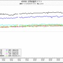 家宝は寝て待て……じゃなくて……（＾＾；）。