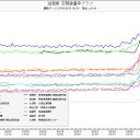 全国一斉春の【核汚染】血マツリ。