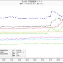 岡山、兵庫、大阪。