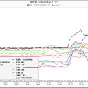 【 死 酷 】。伊方原発、コケました……。