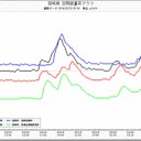 鹿児島県川内 原発【災禍】 動……。