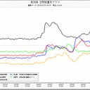 鹿児島県川内 原発【災禍】 動……。