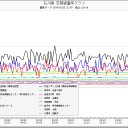こちら葛飾区亀有公園前１.２μSv/h、除染中。
