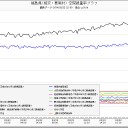 白い春の墓標。