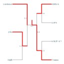 第６８回布団ＣＳ結果