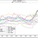 九州 de 核事故？