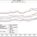 三重県、０.１μ超え。