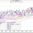 じごくのきろく。２