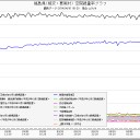 フクイチ、８０μSv/h。