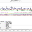 石川県、終了。（グラフ追加）。