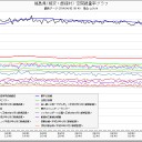 石川県、終了。（グラフ追加）。