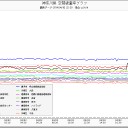 滅びの笛。