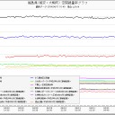 加害と隠蔽。１