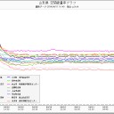加害と隠蔽。２
