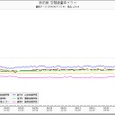 加害と隠蔽。２
