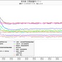 加害と隠蔽。３