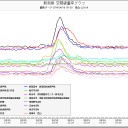 何人、死んだ？