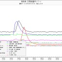 何人、死んだ？