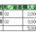 皐月賞2014の回顧