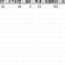 新大海戦(4/20)