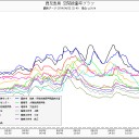 生みの海の膿み。