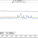生みの海の膿み。
