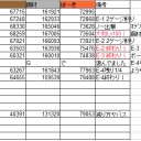 俺は後・・・何回出撃すればいい