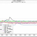 5月7日の日記
