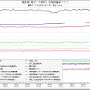 【警報】【警報】【警報】