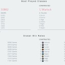 【Heathstone】hearthstats （シーズン毎のクラス事情サイト紹介）