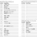 争奪戦の結果