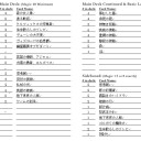 争奪戦の結果