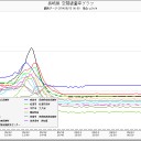 線量急増！福岡！佐賀！長崎！