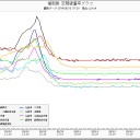 線量急増！福岡！佐賀！長崎！