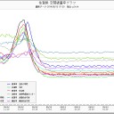 線量急増！福岡！佐賀！長崎！