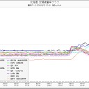 とりあえず現状維持？