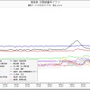 とりあえず現状維持？