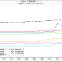 とりあえず現状維持？