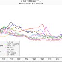 震源地・東京都２３区。
