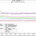 5月18日の日記