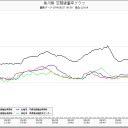 西日本、壊滅。