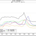 西日本、壊滅。