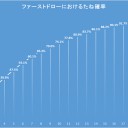 初手にたねポケモンがくる確率