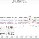気象庁が発表した地震の最大震度６強を上回る強い揺れに原発が見舞われていた。