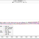 放射線量に異常値。